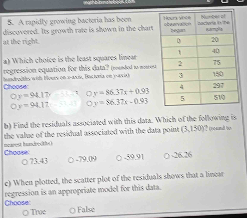 mathbitsnotebook.com
5. A rapidly growing bacteria has been 
discovered. Its growth rate is shown in the chart
at the right. 
a) Which choice is the least squares linear
regression equation for this data? (rounded to nearest
hundredths with Hours on x-axis, Bacteria on y-axis)
Choose:
y=94.17x-53.43 y=86.37x+0.93
y=94.17x-52.43 y=86.37x-0.93
b) Find the residuals associated with this data. Which of the following is
the value of the residual associated with the data point (3,150)? (round to
nearest hundredths)
Choose:
73.43 - 79.09 - 59.91 - 26.26
c) When plotted, the scatter plot of the residuals shows that a linear
regression is an appropriate model for this data.
Choose:
True False