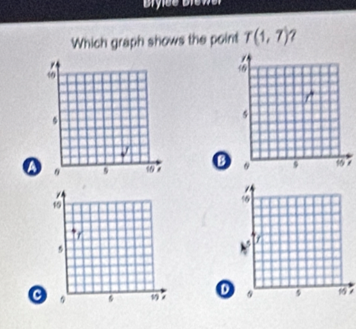 Which graph shows the point T(1,7)
a
* 
c
7