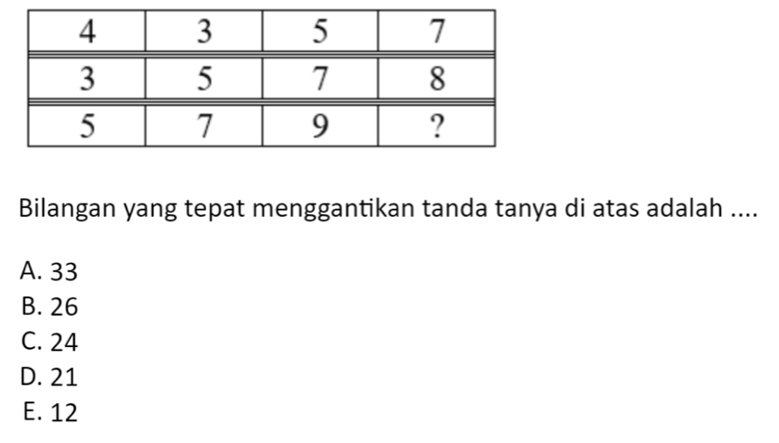 Bilangan yang tepat menggantikan tanda tanya di atas adalah ....
A. 33
B. 26
C. 24
D. 21
E. 12