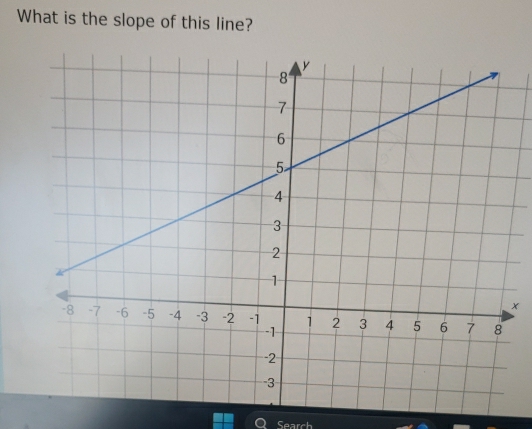 What is the slope of this line? 
× 
Sear