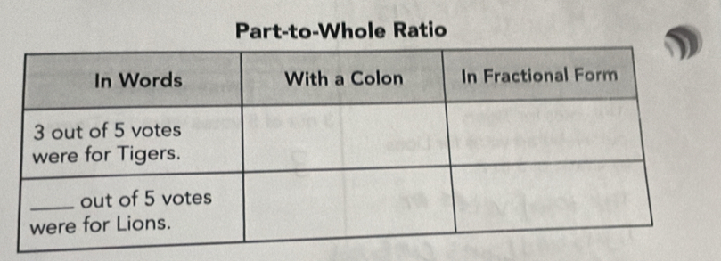 Part-to-Whole Ratio