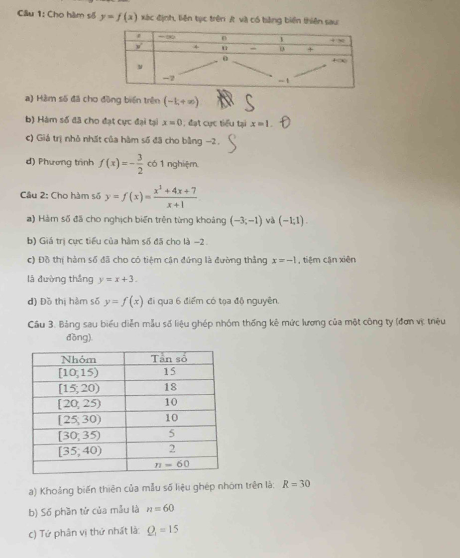 Cho hàm số y=f(x) xác định, liên tục trên A và có bằng biên thiên sau
a) Hàm số đã cho đồng biển trên (-1,+∈fty )
b) Hàm số đã cho đạt cực đại tại x=0; đạt cực tiểu tại x=1.
c) Giá trị nhỏ nhất của hàm số đã cho bằng -2.
d) Phương trình f(x)=- 3/2  có 1 nghiệm.
Câu 2: Cho hàm số y=f(x)= (x^2+4x+7)/x+1 
a) Hàm số đã cho nghịch biến trên từng khoảng (-3;-1) và (-1;1).
b) Giá trị cực tiểu của hàm số đã cho là −2.
c) Đồ thị hàm số đã cho có tiệm cận đứng là đường thẳng x=-1 , tiệm cận xiên
là đường thắng y=x+3.
d) Đồ thị hàm số y=f(x) đi qua 6 điểm có tọa độ nguyên.
Câu 3. Bảng sau biểu diễn mẫu số liệu ghép nhóm thống kê mức lương của một công ty (đơn vị: triệu
đồng)
a) Khoảng biến thiên của mẫu số liệu ghép nhóm trên là: R=30
b) Số phần tử của mẫu là n=60
c) Tứ phân vị thứ nhất là: Q_1=15