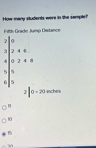 How many students were in the sample?
Fifth Grade Jump Distance
6
4 8
2 0=20 inches
11
10
15
70