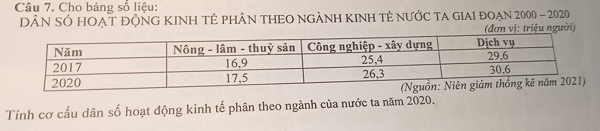 Cho bảng số liệu: 
DÂN SÓ HOẠT ĐỘNG KINH TÉ PHÂN THEO NGẢNH KINH TÉ nƯỚC TA GIAI ĐOẠN 2000 - 2020 
(đơn vị: triệu người) 
Tính cơ cấu dân số hoạt động kinh tế phân theo ngành của nước ta năm 2020.