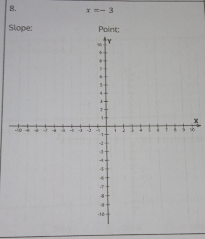 x=-3
Slope: Point:
x
0