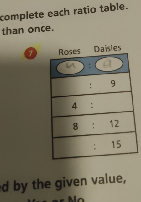 complete each ratio table.
than once.
7
d by the given value,