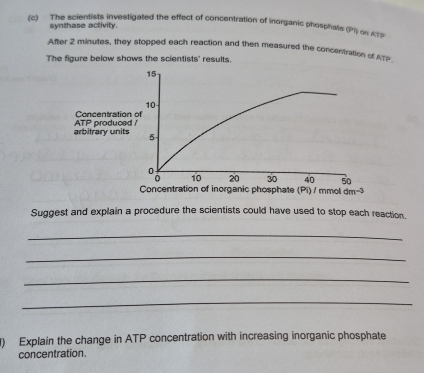 The scientists investigated the effect of concentration of inorganic phosphale (PI) os AT9 
synthase activity. 
After 2 minutes, they stopped each reaction and then measured the concentration of AT= 
The figure below shows the scientists' results. 
Suggest and explain a procedure the scientists could have used to stop each reaction. 
_ 
_ 
_ 
_ 
) Explain the change in ATP concentration with increasing inorganic phosphate 
concentration.