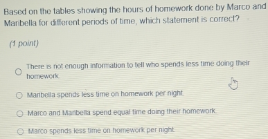 Based on the tables showing the hours of homework done by Marco and
Manbella for different periods of time, which statement is correct?
(1 point)
There is not enough information to tell who spends less time doing their
homework
Marbella spends less time on homework per night.
Marco and Maribella spend equal time doing their homework.
Marco spends less time on homework per night.