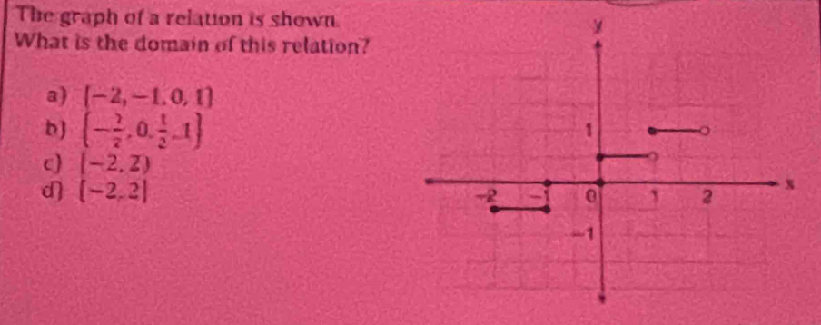 The graph of a relation is shown.
What is the domain of this relation?
a) [-2,-1,0,1]
bJ  - 1/2 ,0, 1/2 ,1
c) [-2,2)
d) [-2,2]