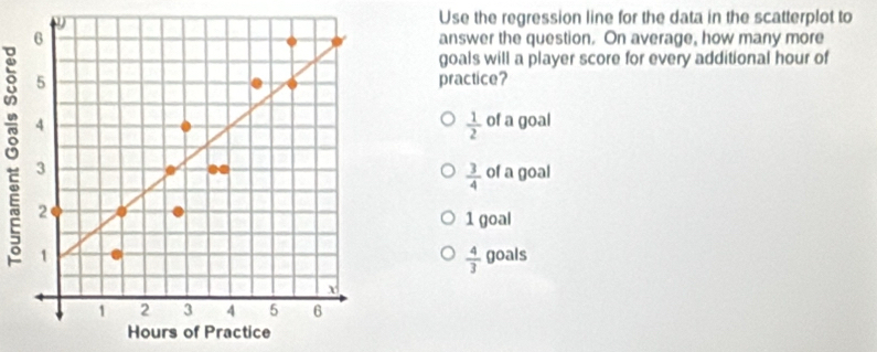 Use the regression line for the data in the scatterplot to
answer the question. On average, how many more
goals will a player score for every additional hour of
practice?
of a goal
 1/2 
of a goal
 3/4 
1 goal
goals
 4/3 