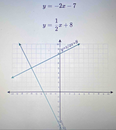 y=-2x-7
y= 1/2 x+8