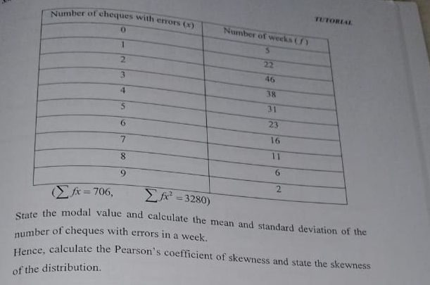 mean and standard deviation of the
number of cheques with errors in a week.
Hence, calculate the Pearson’s coefficient of skewness and state the skewness
of the distribution.