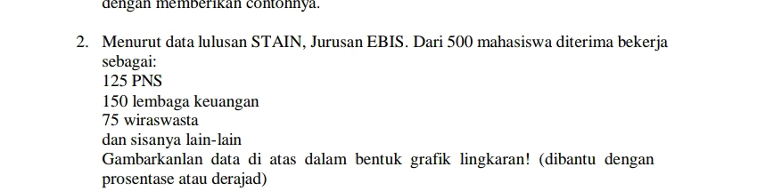 dengan memberikan contonnya.
2. Menurut data lulusan STAIN, Jurusan EBIS. Dari 500 mahasiswa diterima bekerja
sebagai:
125 PNS
150 lembaga keuangan
75 wiraswasta
dan sisanya lain-lain
Gambarkanlan data di atas dalam bentuk grafik lingkaran! (dibantu dengan
prosentase atau derajad)