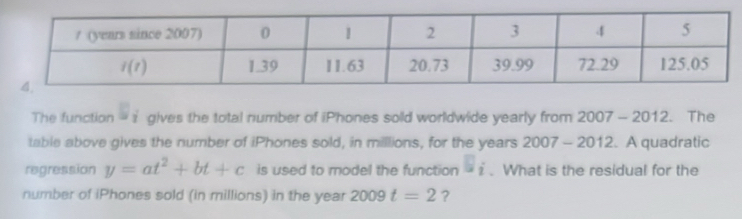 The function - gives the total number of iPhones sold worldwide yearly from 2007 - 2012. The
table above gives the number of iPhones sold, in millions, for the years 2007 - 2012. A quadratic
regression y=at^2+bt+c is used to model the function a i frac . What is the residual for the
number of iPhones sold (in millions) in the year 2009t=2 ?