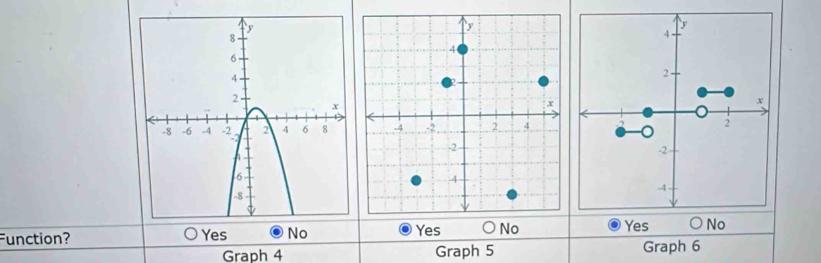 Function? Yes 
Graph 4 Graph 5 Graph 6