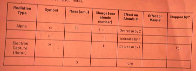 ng your notes .