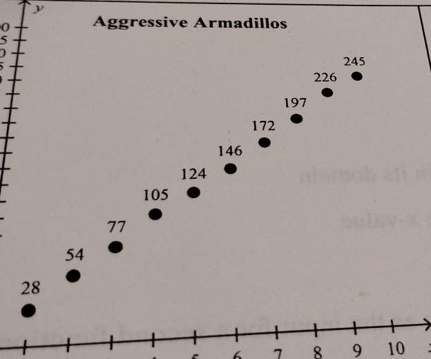 0 
Ággressive Armadillos
5
、
- 6 7 8 9 10