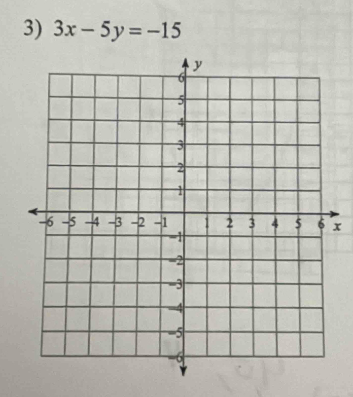 3x-5y=-15
x