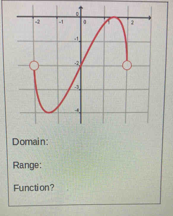 Domain: 
Range: 
Function?