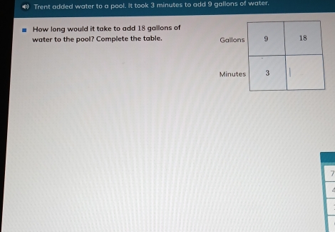 Trent added water to a pool. It took 3 minutes to add 9 gallons of water. 
How long would it take to add 18 gallons of 
water to the pool? Complete the table. Gallon
Minut
7