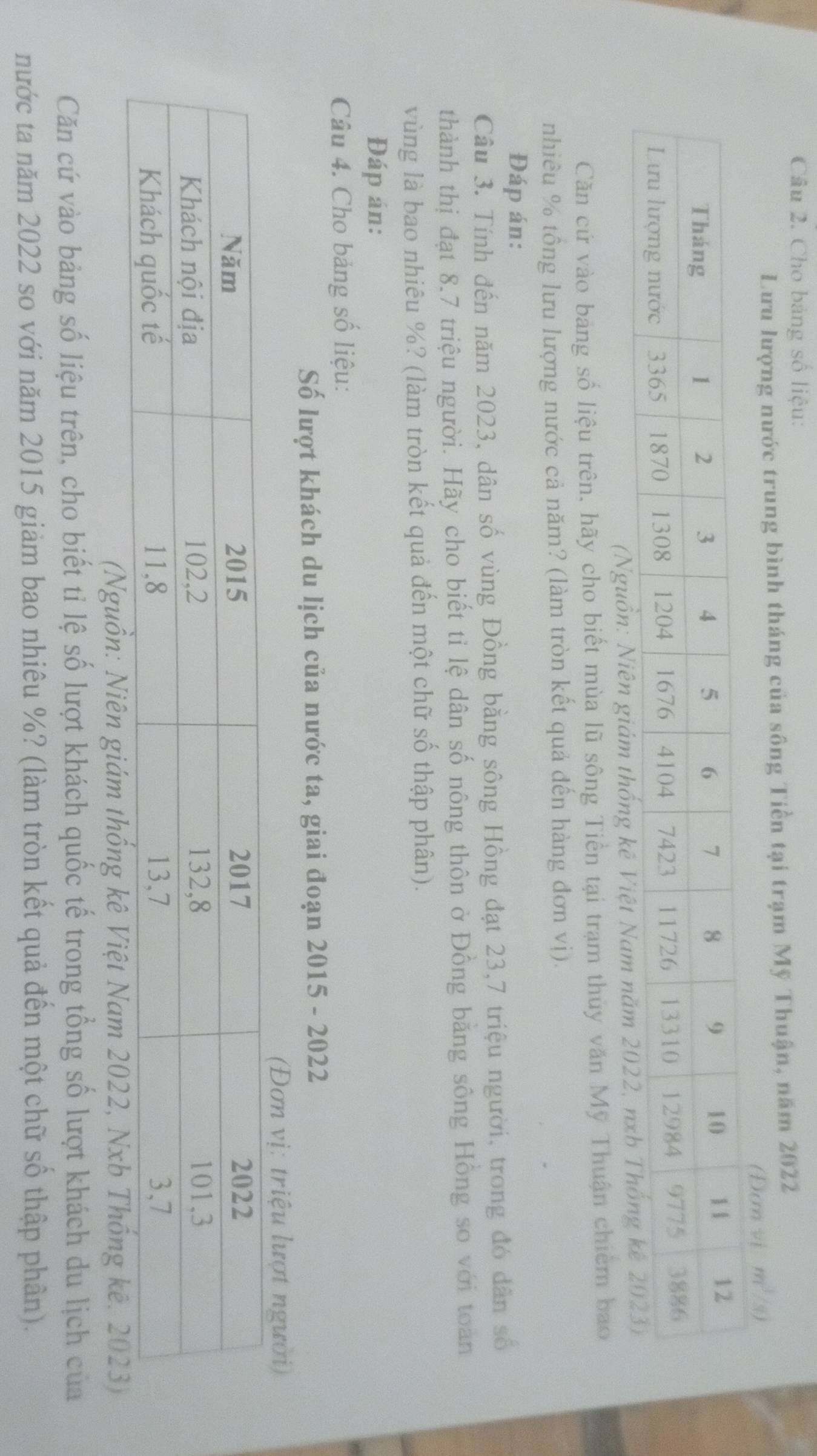 Cầu 2. Cho bảng số liệu: 
Lưu lượng nước trung bình tháng của sông Tiền tại trạm Mỹ Thuận, năm 2022
(Đơn vi m^3/s)
(Nguồn: Niên giám thống k 
Căn cứ vào bang số liệu trên, hãy cho biết mùa lũ sông Tiền tại trạm thủy văn Mỹ Thuận chiếm bao 
nhiêu % tồng lưu lượng nước cả năm? (làm tròn kết quả đến hàng đơn vị). 
Đáp án: 
Câu 3. Tính đến năm 2023, dân số vùng Đồng bằng sông Hồng đạt 23, 7 triệu người, trong đó dân số 
thành thị đạt 8.7 triệu người. Hãy cho biết tỉ lệ dân số nông thôn ở Đồng bằng sông Hồng so với toàn 
vùng là bao nhiêu %? (làm tròn kết quả đến một chữ số thập phân). 
Đáp án: 
Câu 4. Cho bảng số liệu: 
Số lượt khách du lịch của nước ta, giai đoạn 2015 - 2022 
Căn cứ vào bảng số liệu trên, cho biết tỉ lệ số lượt khách quốc tế trong tổng số lượt khách du lịch của 
nước ta năm 2022 so với năm 2015 giảm bao nhiêu %? (làm tròn kết quả đến một chữ số thập phân).
