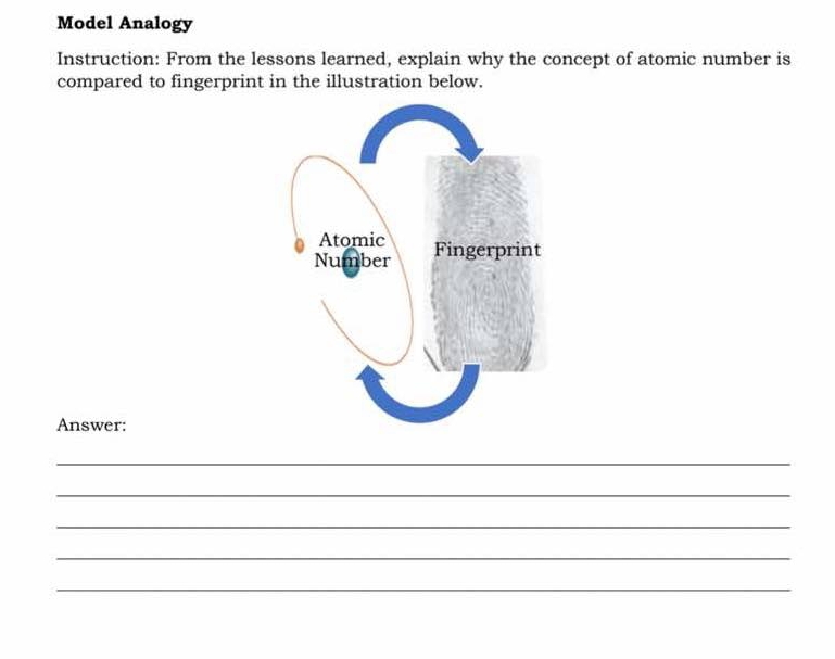 Model Analogy 
Instruction: From the lessons learned, explain why the concept of atomic number is 
compared to fingerprint in the illustration below. 
Answer: 
_ 
_ 
_ 
_ 
_