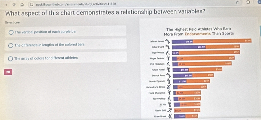 What aspect of this chart demonstrates a relationship between variables?
Select one
The vertical position of each purple bar
The difference in lengths of the colored bars
The array of colors for different athletes 
20
Drew Brees $10M ,,
