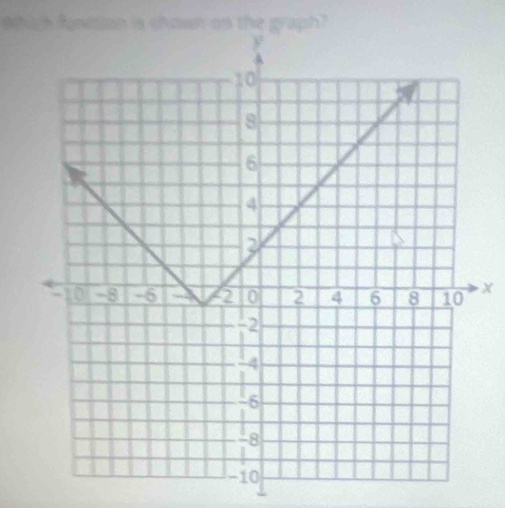 h is shown on the graph?
x