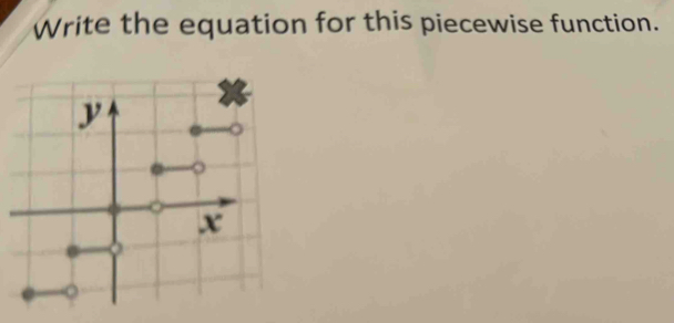 Write the equation for this piecewise function.