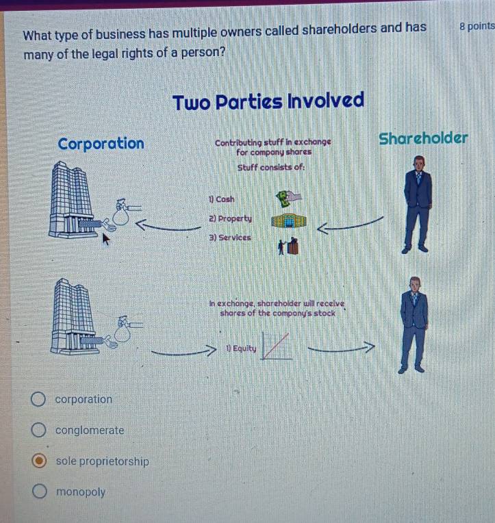 What type of business has multiple owners called shareholders and has 8 points
many of the legal rights of a person?
Two Parties Involved
Corporation Contributing stuff in exchange Shareholder
for compony shares
Stuff consists of:
1) Cash
2) Property
3) Services
In exchange, shareholder will receive
shares of the company's stock
1) Equity
corporation
conglomerate
sole proprietorship
monopoly