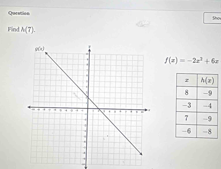 Question Sho
Find h(7).
f(x)=-2x^2+6x
-10