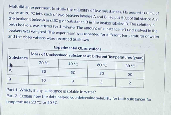 Matt did an experiment to study the solubility of two substances. He poured 100 mL of
water at 20°C into each of two beakers labeled A and B. He put 50 g of Substance A in
the beaker labeled A and 50 g of Substance B in the beaker labeled B. The solution in
both beakers was stirred for 1 minute. The amount of substance left undissolved in the
beakers was weighed. The experiment was repeated for different temperatures of water
and the observations were recorded as shown.
Experimental Observat
Part 1: Which, if any, substance is soluble in water?
Part 2: Explain how the data helped you determine solubility for both substances for
temperatures 20°C to 80°C.