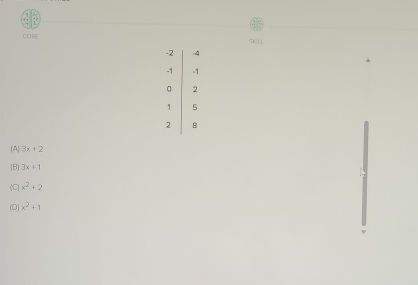 CORE SKLL
(A) 3x+2
B 3x+1
(C) x^2+2
(D] x^2+1