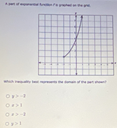 A part of exponential function if is graphed on the grid.
Which inequality best represents the domain of the part shown?
y>-2
x>1
x>-2
y>1