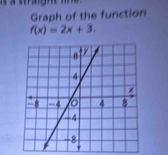 is a straight i 
Graph of the function
f(x)=2x+3,