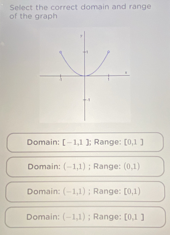 Select the correct domain and range
of the graph
Domain: [-1,1]; Range: [0,1]
Domain: (-1,1); Range: (0,1)
Domain: (-1,1); Range: [0,1)
Domain: (-1,1); Range: [0,1]