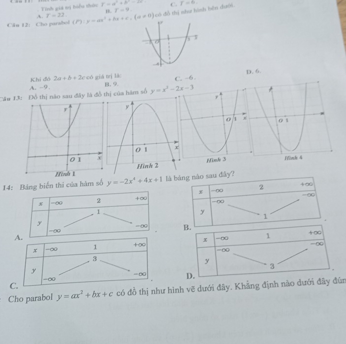 Tinh giá trị biểu thức T=a^2+b^2-2c C. T=6.
A. T=22. 
Câu 12: Cho parabol (P):y=ax^2+bx+c, (a!= 0)cb B. T=9. đồ thị như hình bên dưới.
Khi đó 2a+b+2c có giá trị là: D. 6.
A. -9. B. 9. C. -6.
Câu 13: Đồ thị nào sau đây là đồ của hàm số y=x^2-2x-3
14:ảng biến thi của hàm số y=-2x^4+4x+1 là b

Cho parabol y=ax^2+bx+c có đồ thị như hình vẽ dưới đây. Khẳng định nào dưới đây đún