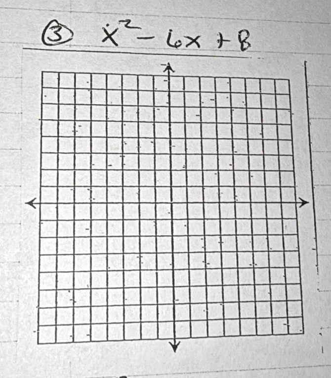 ③ x^2-6x+8