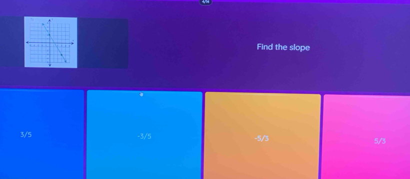 Find the slope
3/5 -3/5 -5/3 5/3