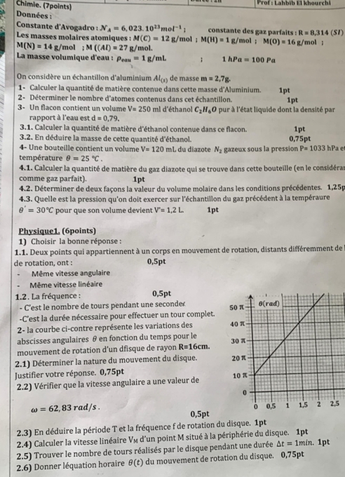 Chimie. (7points)
Prof : Lahbib El khourchi
Données :
Constante d'Avogadro : N_A=6,023.10^(23)mol^(-1); constante des gaz parfaits : R=8,314(SI)
Les masses molaires atomiques : M(C)=12g/ mol ; M(H)=1g/ mol ; M(O)=16 g/mol ;
M(N)=14g/ mol;M((Al)=2 7 g/mol.
La masse volumique d'eau : rho _eas=1g/mL; 1hPa=100Pa
On considère un échantillon d'aluminium Al_(s) de masse m=2,7g.
1- Calculer la quantité de matière contenue dans cette masse d'Aluminium. 1pt
2- Déterminer le nombre d'atomes contenus dans cet échantillon. 1pt
3- Un flacon contient un volume V=250ml d'éthanol C_2H_6O pur à l'état liquide dont la densité par
rapport à l'eau est d=0,79.
3.1. Calculer la quantité de matière d'éthanol contenue dans ce flacon. 1p
3.2. En déduire la masse de cette quantité d'éthanol. 0,75pt
4- Une bouteille contient un volume V=120mL L du diazote N_2
température θ =25°C. gazeux sous la pression P=1033 hPa e
4.1. Calculer la quantité de matière du gaz diazote qui se trouve dans cette bouteille (en le considéra
comme gaz parfait). 1pt
4.2. Déterminer de deux façons la valeur du volume molaire dans les conditions précédentes. 1,25p
4.3. Quelle est la pression qu'on doit exercer sur l'échantillon du gaz précédent à la tempéraure
θ '=30°C pour que son volume devient V'=1,2L 1pt
Physique1. (6points)
1) Choisir la bonne réponse :
1.1. Deux points qui appartiennent à un corps en mouvement de rotation, distants différemment de
de rotation, ont : 0,5pt
Même vitesse angulaire
Même vitesse linéaire
1.2. La fréquence : 0,5pt
- C'est le nombre de tours pendant une seconde 
-C'est la durée nécessaire pour effectuer un tour complet.
2- la courbe ci-contre représente les variations des 
abscisses angulaires θ en fonction du temps pour le
mouvement de rotation d’un dfisque de rayon R=16cm.
2.1) Déterminer la nature du mouvement du disque. 
Justifier votre réponse. 0,75pt 
2.2) Vérifier que la vitesse angulaire a une valeur de
omega =62,83rad/s. 5
0,5pt
2.3) En déduire la période T et la fréquence f de rotation du disque. 1pt
2.4) Calculer la vitesse linéaire V_M d'un point M situé à la périphérie du disque. 1pt
2.5) Trouver le nombre de tours réalisés par le disque pendant une durée △ t=1min.. 1pt
2.6) Donner léquation horaire θ (t) du mouvement de rotation du disque. 0,75pt