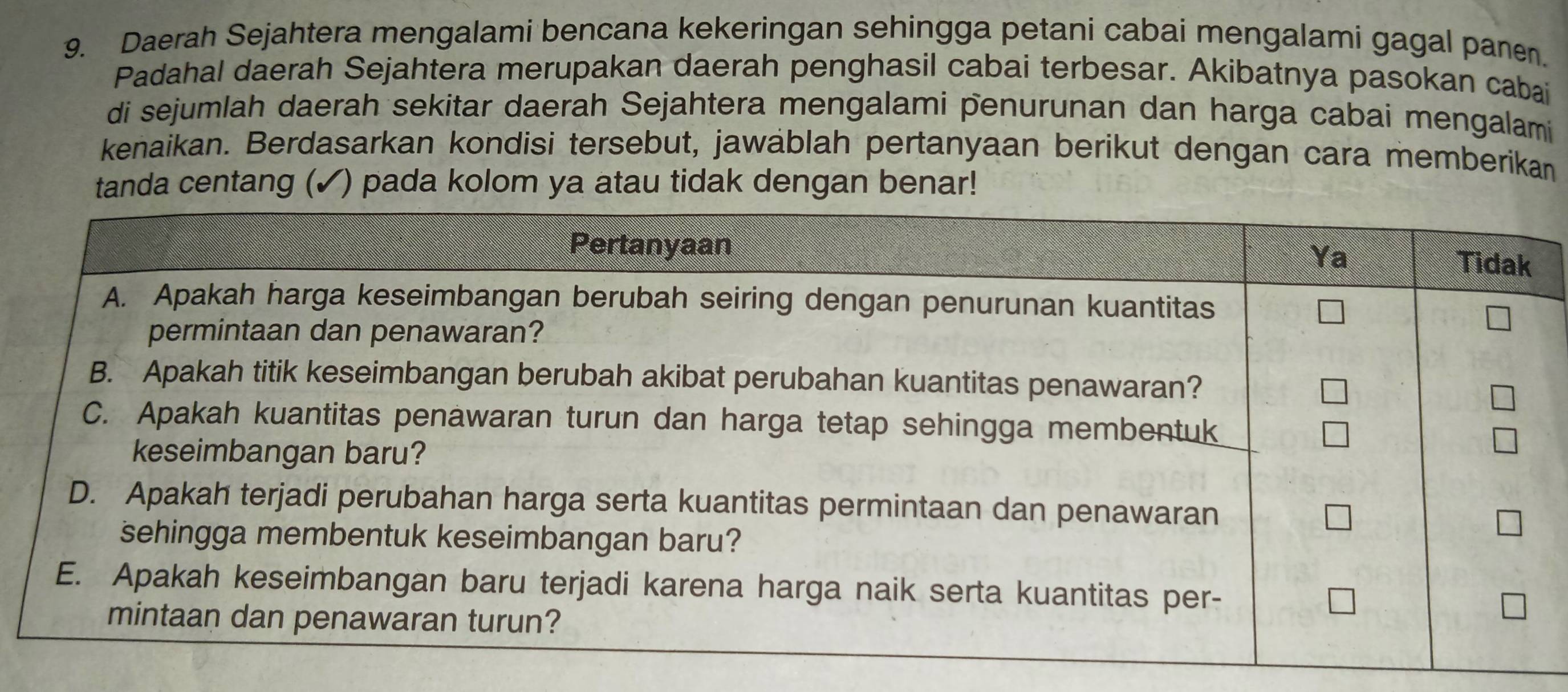 Daerah Sejahtera mengalami bencana kekeringan sehingga petani cabai mengalami gagal panen. 
Padahal daerah Sejahtera merupakan daerah penghasil cabai terbesar. Akibatnya pasokan cabai 
di sejumlah daerah sekitar daerah Sejahtera mengalami penurunan dan harga cabai mengalami 
kenaikan. Berdasarkan kondisi tersebut, jawäblah pertanyaan berikut dengan cara memberikan 
tanda centang (✓) pada kolom ya atau tidak dengan benar!