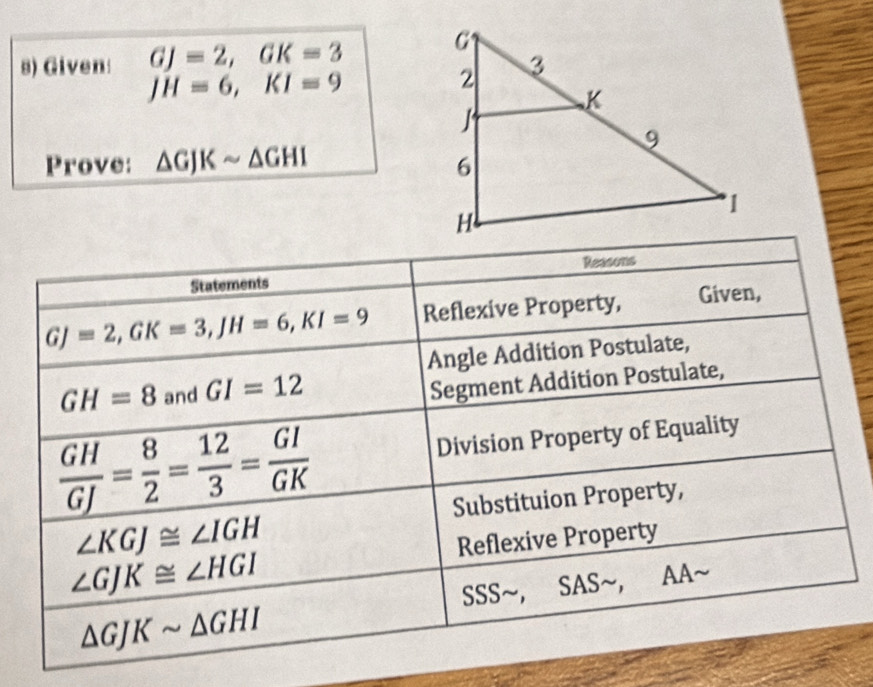 Given: GJ=2,GK=3
JH=6,KI=9
Prove: △ GJKsim △ GHI