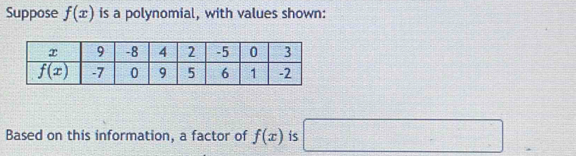 Suppose f(x) is a polynomial, with values shown:
Based on this information, a factor of f(x) is □