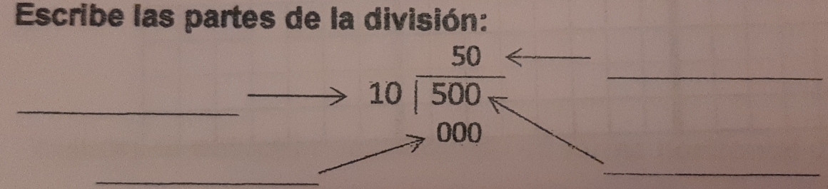 Escribe las partes de la división: 
_° frac ^circ  beginarrayr 50 10encloselongdiv 500endarray _ 
frac  
000 
_ 
_