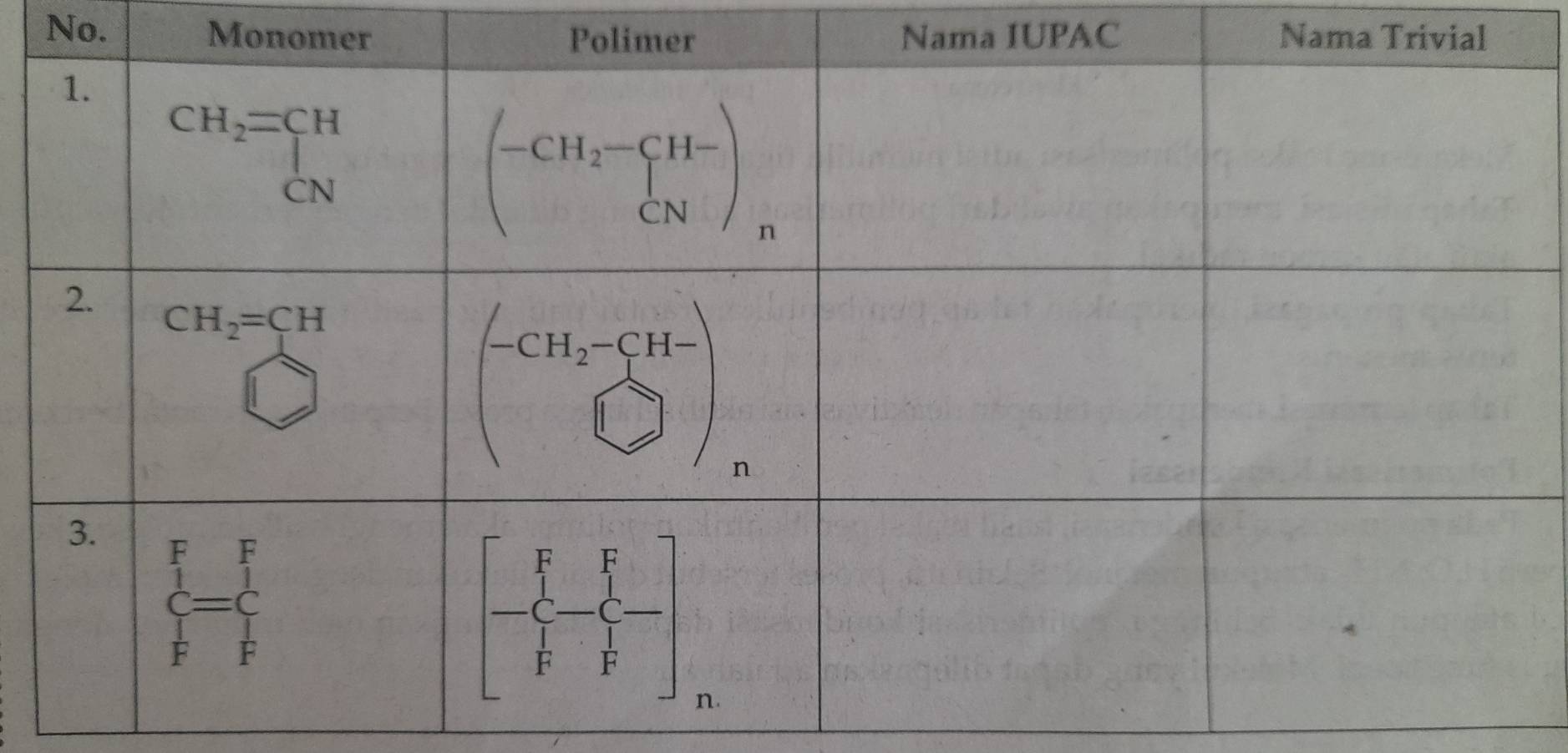 No. Monomer  Nama IUPAC Nama Trivial