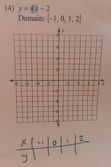 y=4x-2
Domain:  -1,0,1,2