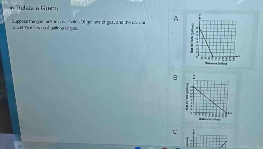 Relate a Graph 
Suppose the gas tank in a car holds 16 gallons of gas, and the car can A 
travel 75 miles on 4 gallons of gas. 
B 
C