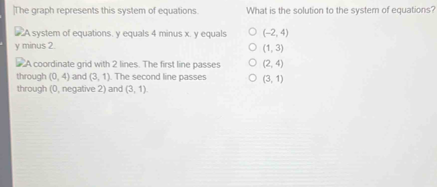 Solved: The graph represents this system of equations. What is the ...