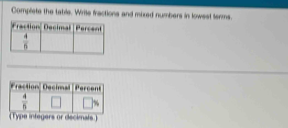 Complete the table. Write fractions and mixed numbers in lowest terms.
(Type intégers or decimals)