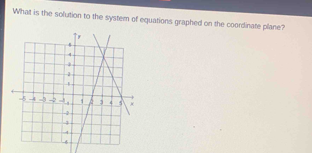 What is the solution to the system of equations graphed on the coordinate plane?